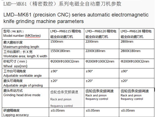 LMD--MK61أϵ